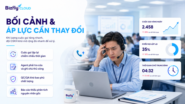 AI Voicebot cho Call Center: Từ tổng đài quá tải đến quy trình CSKH có thể đo lường - Ảnh 1.