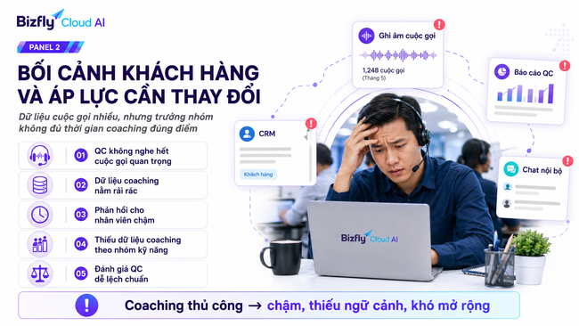 AI coaching nhân viên telesales bằng Bizfly Cloud AI - Ảnh 1.