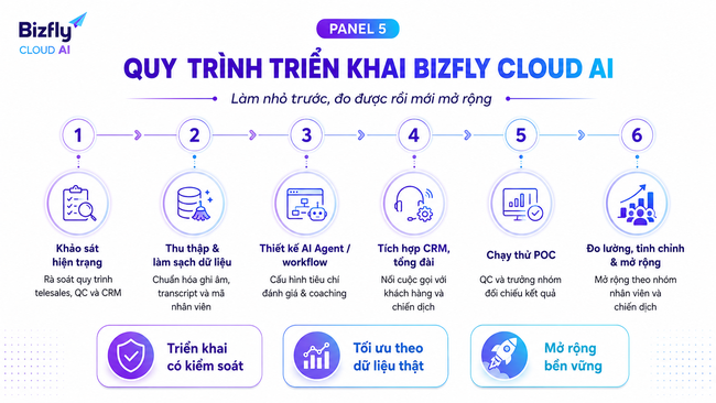 AI coaching nhân viên telesales bằng Bizfly Cloud AI - Ảnh 5.