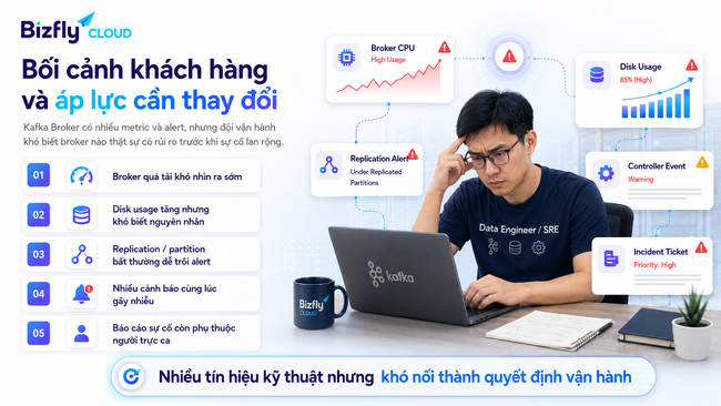 AI giám sát Kafka Broker - Ảnh 1. AI giám sát Kafka Broker - Ảnh 1.