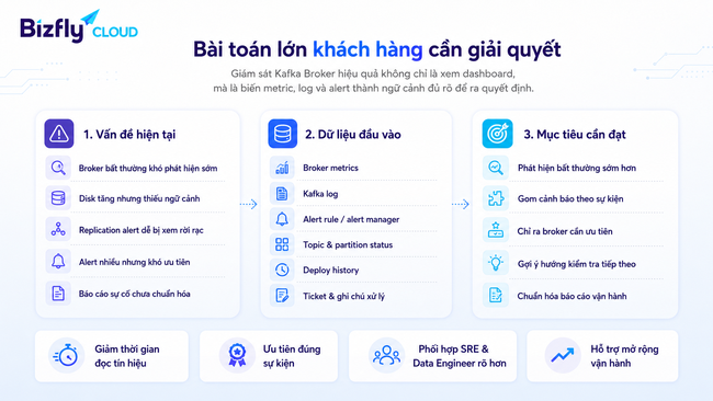 AI giám sát Kafka Broker - Ảnh 2. AI giám sát Kafka Broker - Ảnh 2.
