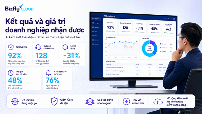AI kiểm soát tuân thủ dữ liệu trong Call Center - Ảnh 6.