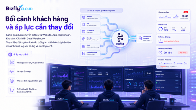 AI phân tích lỗi Kafka Pipeline cho Data Platform Team và DevOps/SRE - Ảnh 1. AI phân tích lỗi Kafka Pipeline cho Data Platform Team và DevOps/SRE - Ảnh 1.
