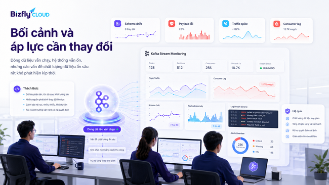 AI phát hiện bất thường trong dữ liệu Kafka Stream cho đội Data Platform - Ảnh 1.