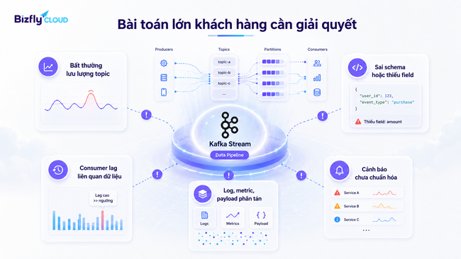 AI phát hiện bất thường trong dữ liệu Kafka Stream cho đội Data Platform - Ảnh 3.