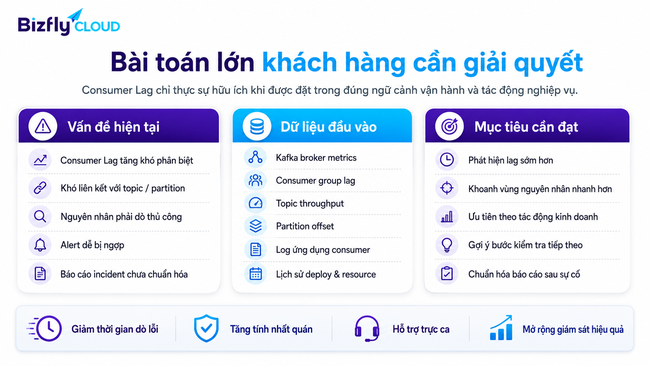AI phát hiện Consumer Lag trong Kafka - Ảnh 2.
