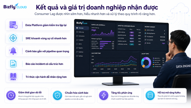 AI phát hiện Consumer Lag trong Kafka - Ảnh 6.
