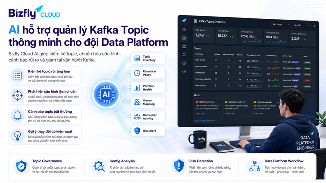 AI hỗ trợ quản lý Kafka Topic thông minh cho đội Data Platform - Ảnh 1.