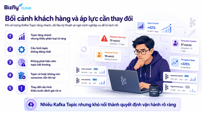 AI hỗ trợ quản lý Kafka Topic thông minh cho đội Data Platform - Ảnh 2.