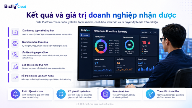 AI hỗ trợ quản lý Kafka Topic thông minh cho đội Data Platform - Ảnh 6.