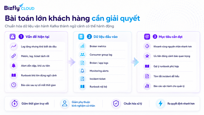 AI trong vận hành Kafka cho đội Data Platform và DevOps - Ảnh 2.