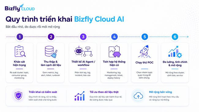 AI trong vận hành Kafka cho đội Data Platform và DevOps - Ảnh 5.