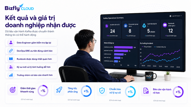 AI trong vận hành Kafka cho đội Data Platform và DevOps - Ảnh 6.