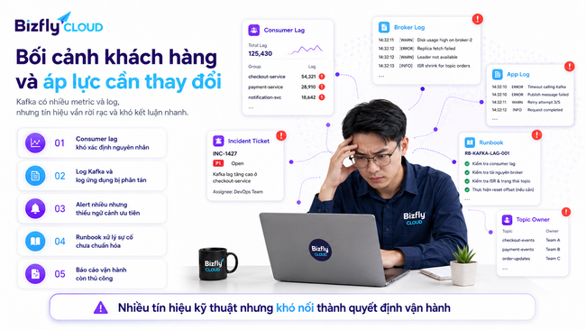 AI trong vận hành Kafka cho đội Data Platform và DevOps - Ảnh 1.
