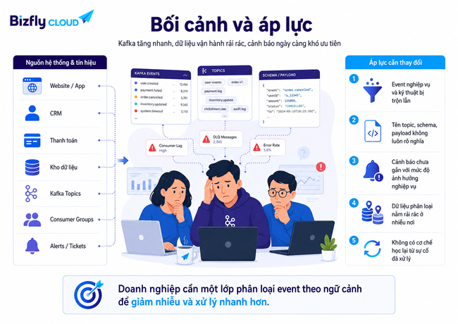 AI hỗ trợ phân loại sự kiện trong Kafka cho đội Data Platform - Ảnh 1. AI hỗ trợ phân loại sự kiện trong Kafka cho đội Data Platform - Ảnh 1.
