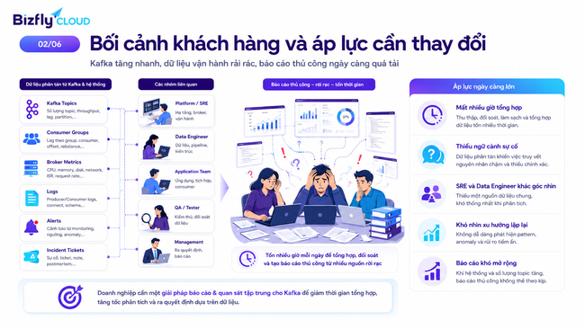 AI Tự động hóa báo cáo Kafka cho đội Data Platform - Ảnh 1.