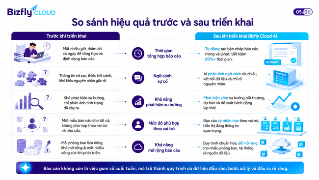 AI Tự động hóa báo cáo Kafka cho đội Data Platform - Ảnh 4.