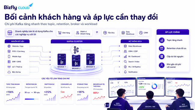 AI tối ưu chi phí Kafka cho đội Data Platform và DevOps/SRE - Ảnh 1.