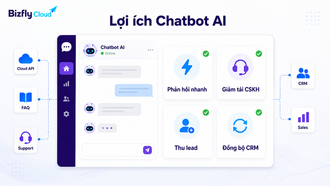 Chatbot AI là gì? Cách hoạt động, lợi ích và ứng dụng trong doanh nghiệp - Ảnh 4.