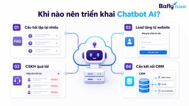 Chatbot AI là gì? Cách hoạt động, lợi ích và ứng dụng trong doanh nghiệp - Ảnh 7.