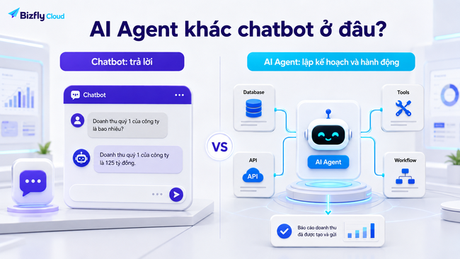 AI Agent là gì? Cách hoạt động, ứng dụng và lưu ý khi triển khai trong doanh nghiệp - Ảnh 2.