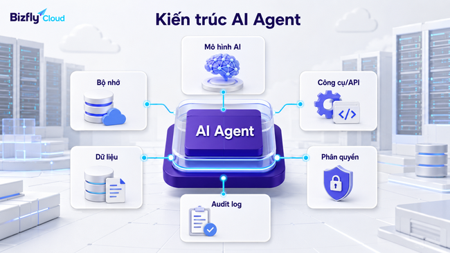 AI Agent là gì? Cách hoạt động, ứng dụng và lưu ý khi triển khai trong doanh nghiệp - Ảnh 4.