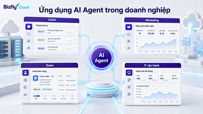 AI Agent là gì? Cách hoạt động, ứng dụng và lưu ý khi triển khai trong doanh nghiệp - Ảnh 5.