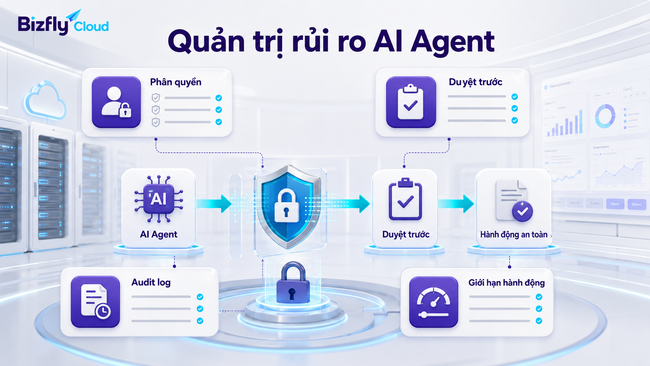 AI Agent là gì? Cách hoạt động, ứng dụng và lưu ý khi triển khai trong doanh nghiệp - Ảnh 6.