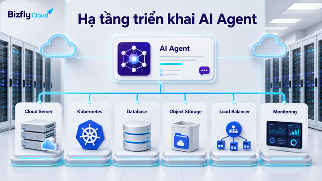 AI Agent là gì? Cách hoạt động, ứng dụng và lưu ý khi triển khai trong doanh nghiệp - Ảnh 7.