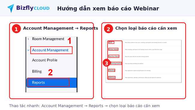Webinar là gì? Hướng dẫn cách sử dụng Webinar đơn giản - Ảnh 9.