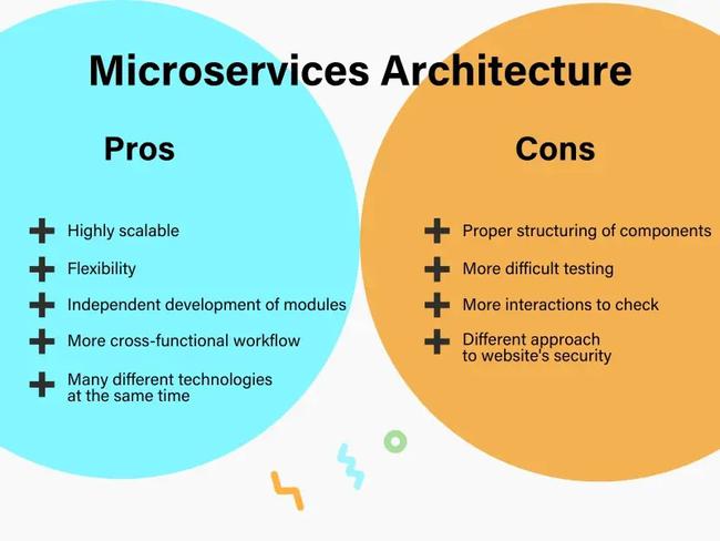 Microservice là gì? Tổng quan kiến trúc Microservice dễ hiểu - Ảnh 3.