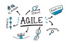 Agile là gì? Các công ty công nghệ có nên áp dụng phương pháp Agile?