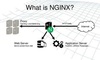 Tổng quan và cách cài đặt NGINX