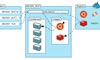 Container Registry hoạt động như thế nào? Minh họa với BizFly Container Registry