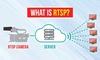 RTSP là gì? Khả năng, thuật ngữ và cách hoạt động của RTSP 