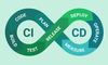 CI/CD Pipeline với Kubernetes - Các công cụ và best practice