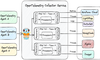 OpenTelemetry là gì? Cách hoạt động và sử dụng