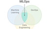 MLOps là gì? Cách hoạt động mô hình máy học