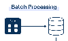 Batch processing là gì? Phương pháp xử lý dữ liệu hiệu quả