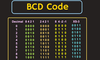 BCD là gì? Ưu nhược điểm của mã hóa nhị phân số thập phân