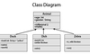 Class Diagram là gì? Tất tần tật về cách thiết kế và sử dụng Class Diagram