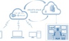 Cloud-to-cloud backup là gì