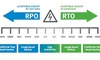 RTO và RPO là gì? Chúng có những điểm gì khác nhau?