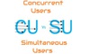 Concurrent Users là gì? những hạn chế và thách thức liên quan đến CCU