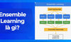 Ensemble Learning là gì? Khám phá vai trò trong Machine Learning