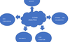 Cloud analytics là gì?Lợi ích của cloud analytics đối với doanh nghiệp
