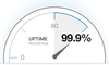 Uptime là gì? Bizfly Cloud Server cung cấp uptime tới 99,99%