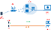 Hướng dẫn kiểm tra băng thông mạng với Iperf