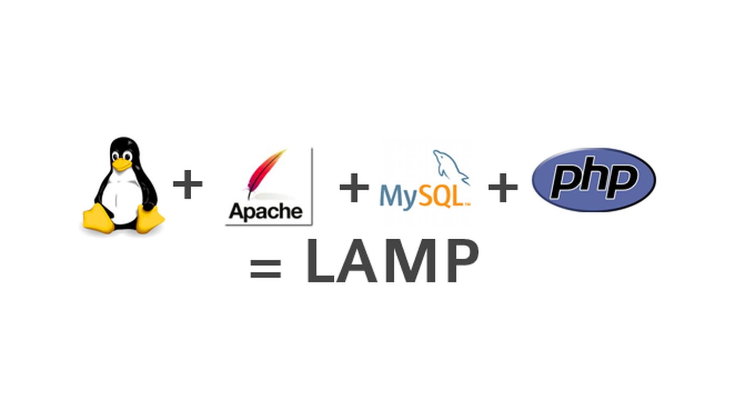 Cài đặt LAMP Stack trên Ubuntu 18.04