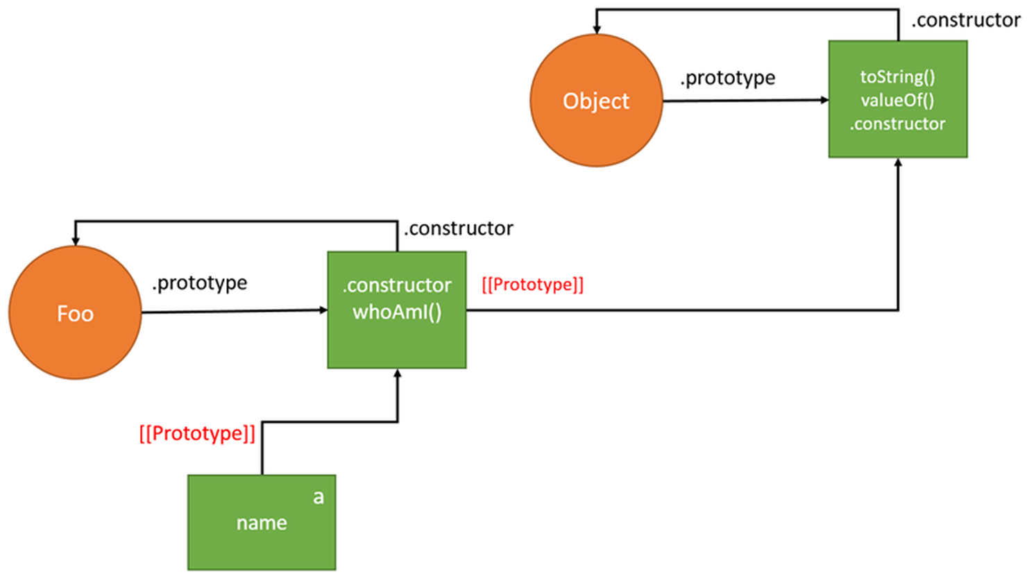Ứng dụng Prototype trong JavaScript viết Slideshow